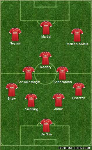 Manchester United Formation 2015