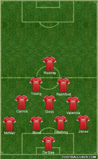 Manchester United Formation 2015