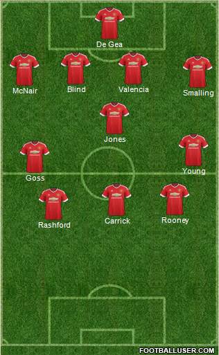 Manchester United Formation 2015