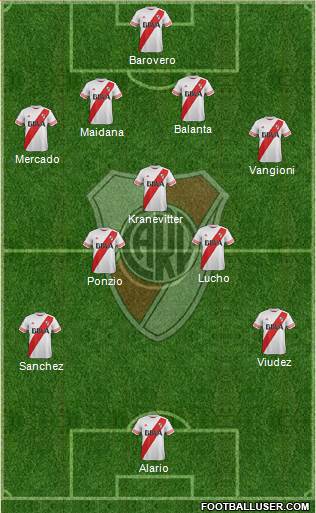 River Plate Formation 2015