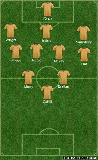 Australia Formation 2015