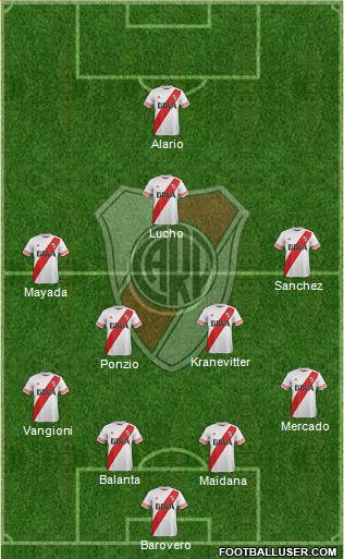 River Plate Formation 2015