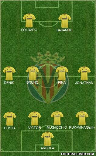 Villarreal C.F., S.A.D. Formation 2015