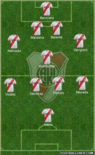 River Plate Formation 2015