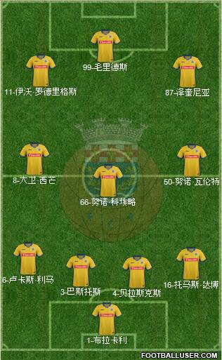 Futebol Clube de Arouca Formation 2015