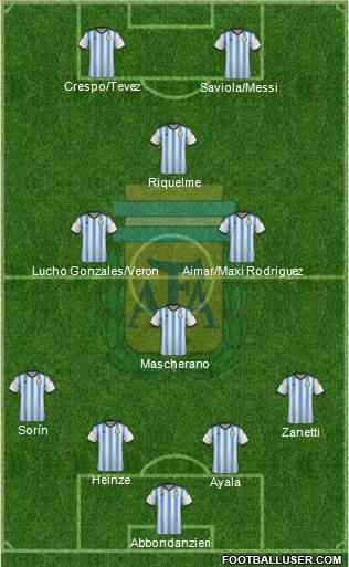 Argentina Formation 2015