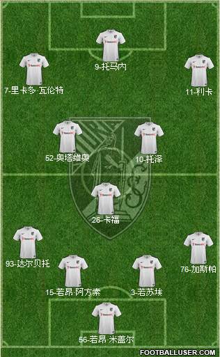 Vitória Sport Club Formation 2015