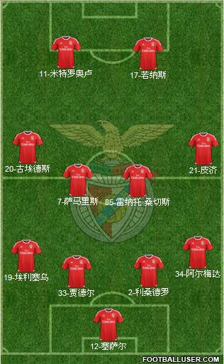 Sport Lisboa e Benfica - SAD Formation 2015