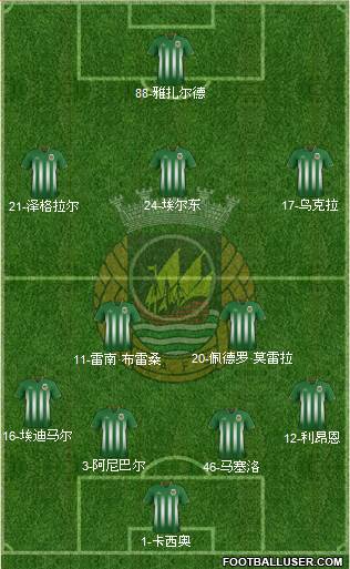 Rio Ave Futebol Clube Formation 2015