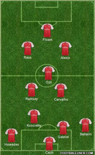 Arsenal Formation 2015
