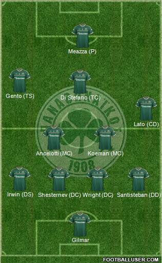 Panathinaikos AO Formation 2015