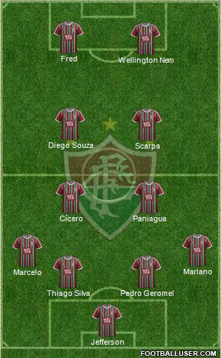 Fluminense FC Formation 2015
