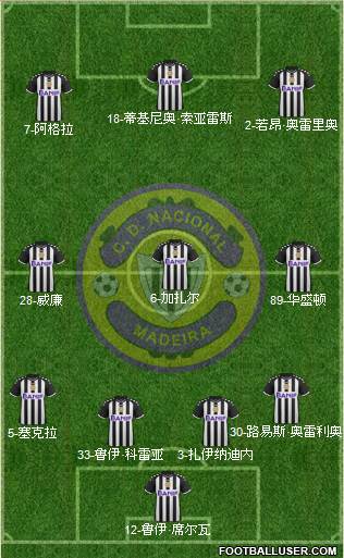 Clube Desportivo Nacional Formation 2015