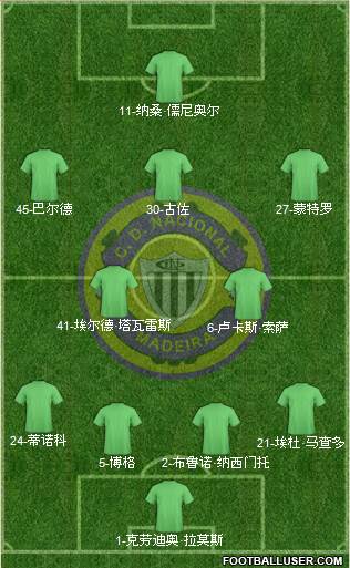 Clube Desportivo Nacional Formation 2015