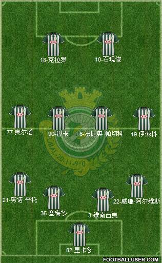 Vitória Futebol Clube Formation 2015