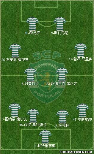 Sporting Clube de Portugal - SAD Formation 2015