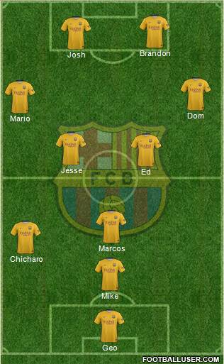 F.C. Barcelona Formation 2015