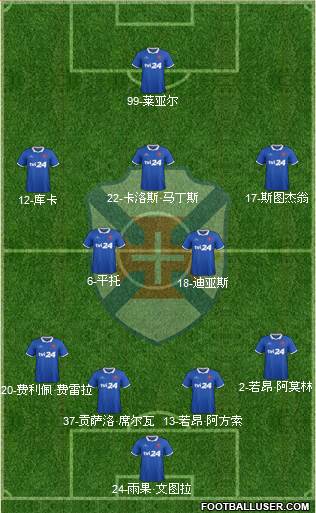 C.F. Os Belenenses - SAD football formation