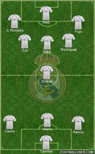 Real Madrid C.F. Formation 2015