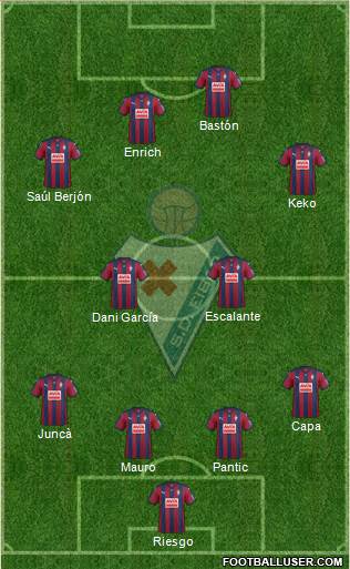 S.D. Eibar S.A.D. Formation 2015