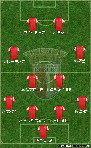 Sporting Clube de Braga - SAD Formation 2015