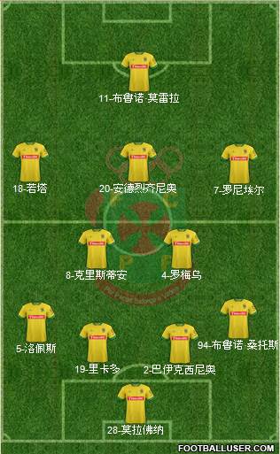 Futebol Clube Paços de Ferreira Formation 2015