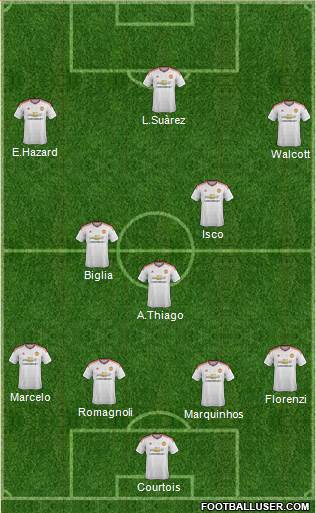 Manchester United Formation 2015