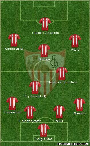 Sevilla F.C., S.A.D. Formation 2015