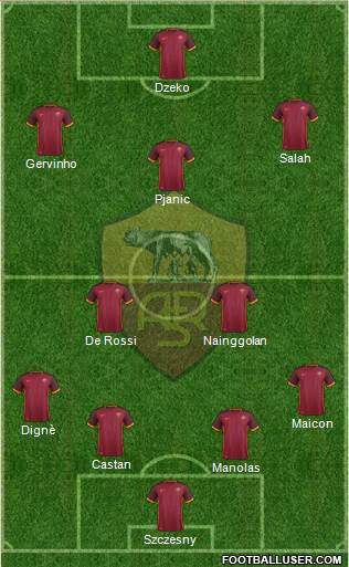 AS Roma Formation 2015