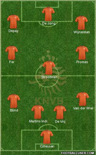 Holland Formation 2015