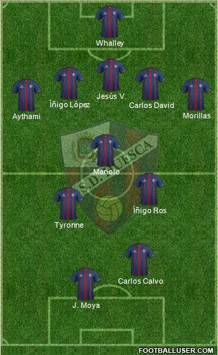 S.D. Huesca Formation 2015