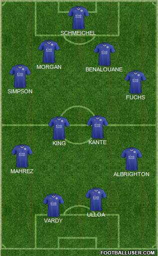 Leicester City Formation 2015
