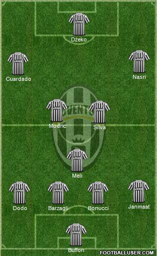 Juventus Formation 2015