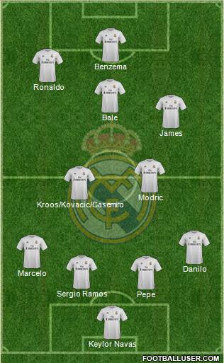 Real Madrid C.F. Formation 2015