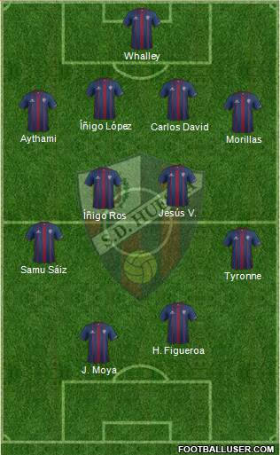 S.D. Huesca Formation 2015