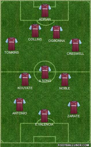 West Ham United Formation 2015