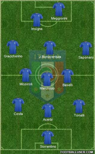 Italy Formation 2015
