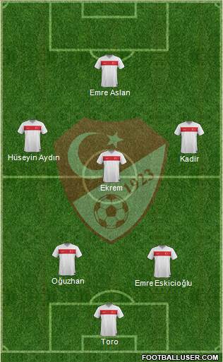 Turkey Formation 2015