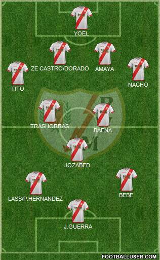Rayo Vallecano de Madrid S.A.D. Formation 2015