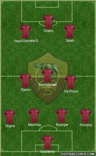 AS Roma Formation 2015