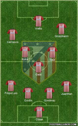 C. Atlético Madrid S.A.D. Formation 2015