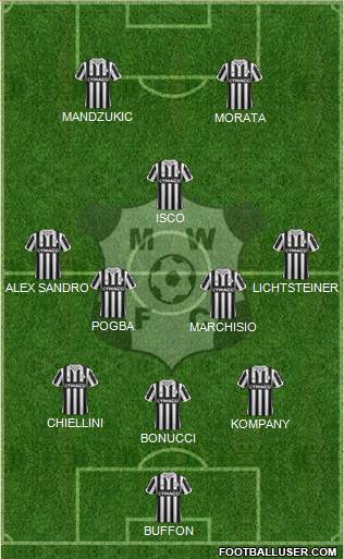 Montevideo Wanderers Fútbol Club Formation 2015
