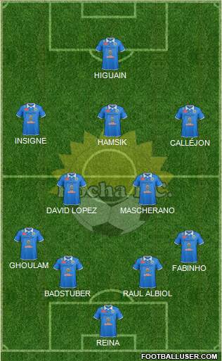 Rocha Fútbol Club Formation 2015