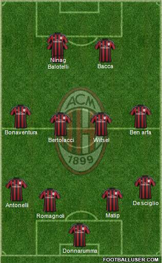 A.C. Milan Formation 2015