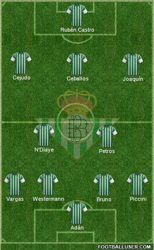 Real Betis B., S.A.D. Formation 2015