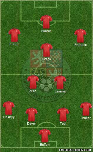 Czech Republic Formation 2015