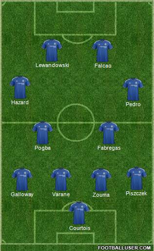 Chelsea Formation 2015