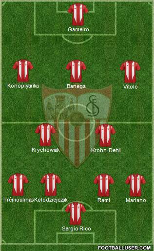 Sevilla F.C., S.A.D. Formation 2015