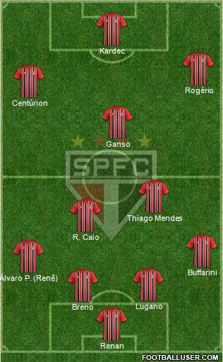 São Paulo FC Formation 2015