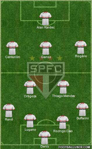 São Paulo FC Formation 2015